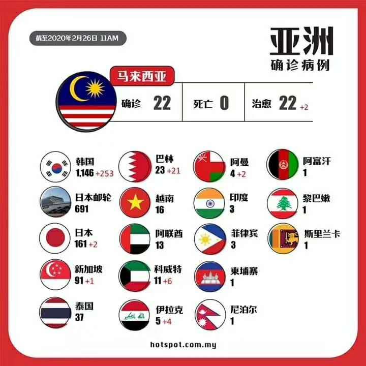 为什么选择在马来西亚医疗养老？【张瑞】