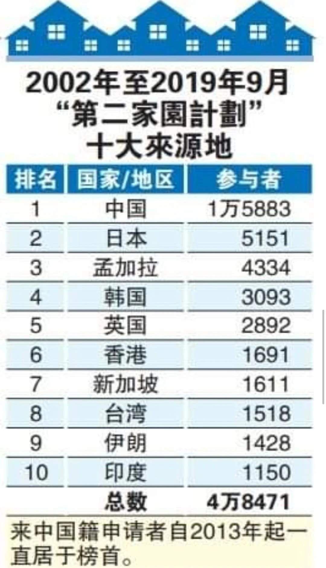 马来西亚第二家园：养老优质医疗国际教育